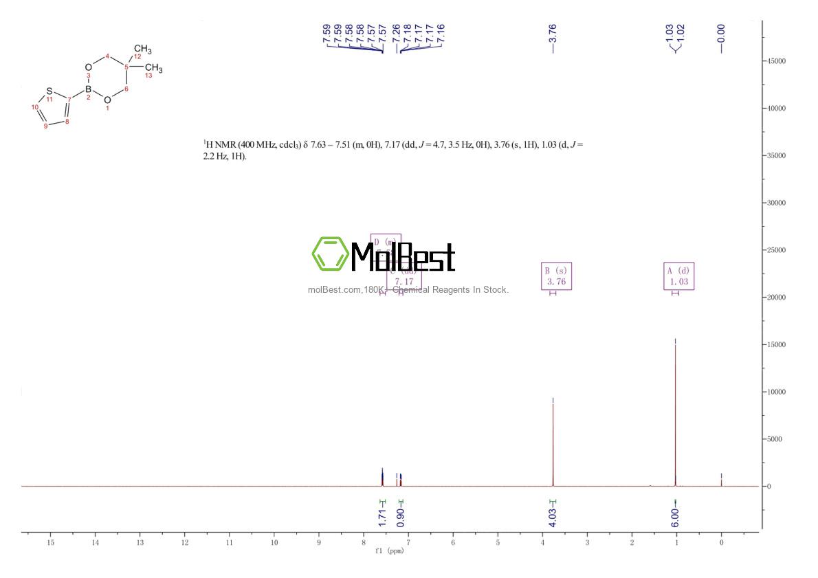 Espectro de teste de amostra física (NMR) de 355408-55-8