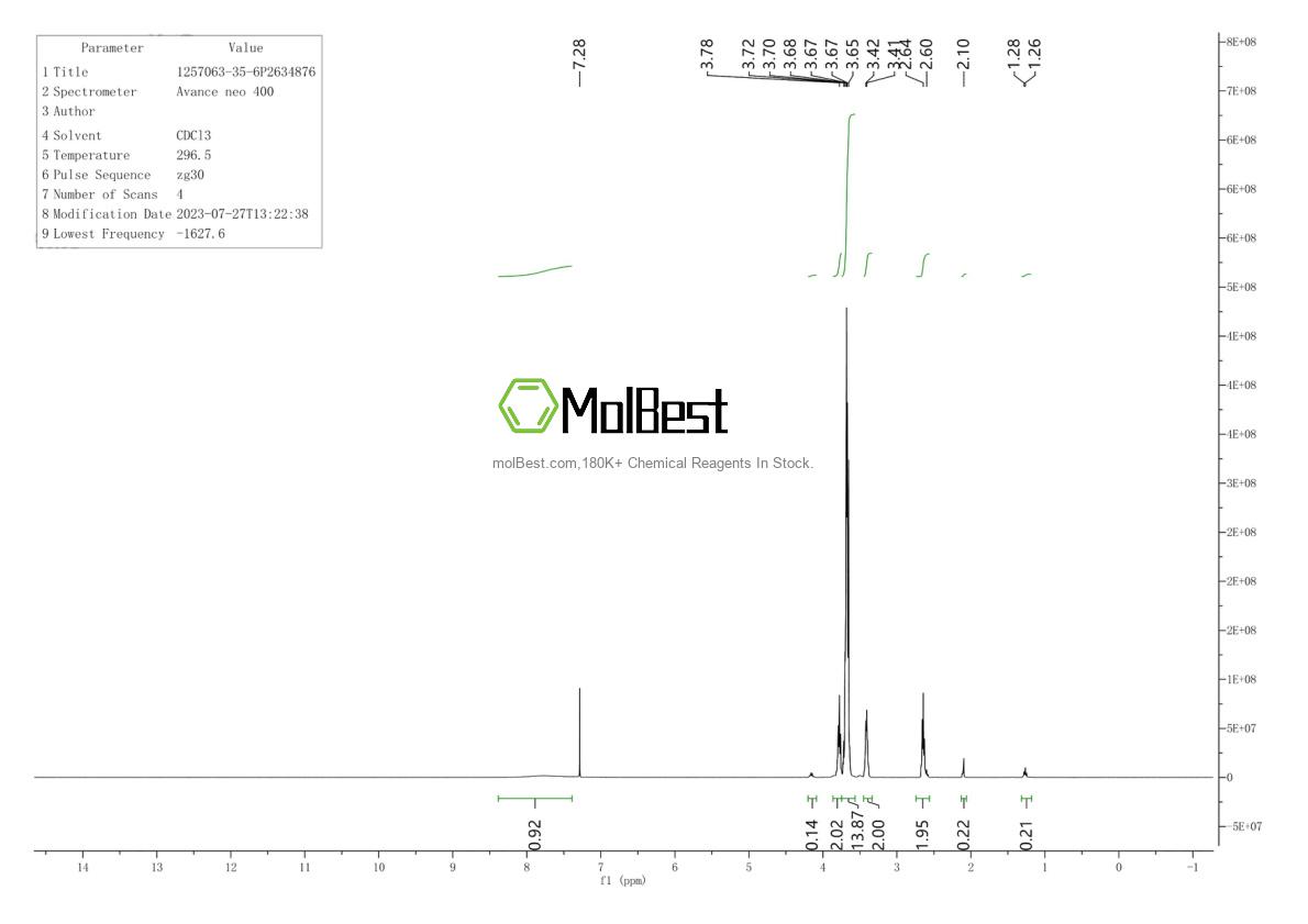 Physical sample testing spectrum (NMR) of 35542-01-9