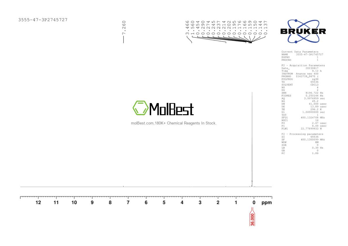 Physical sample testing spectrum (NMR) of 3555-47-3
