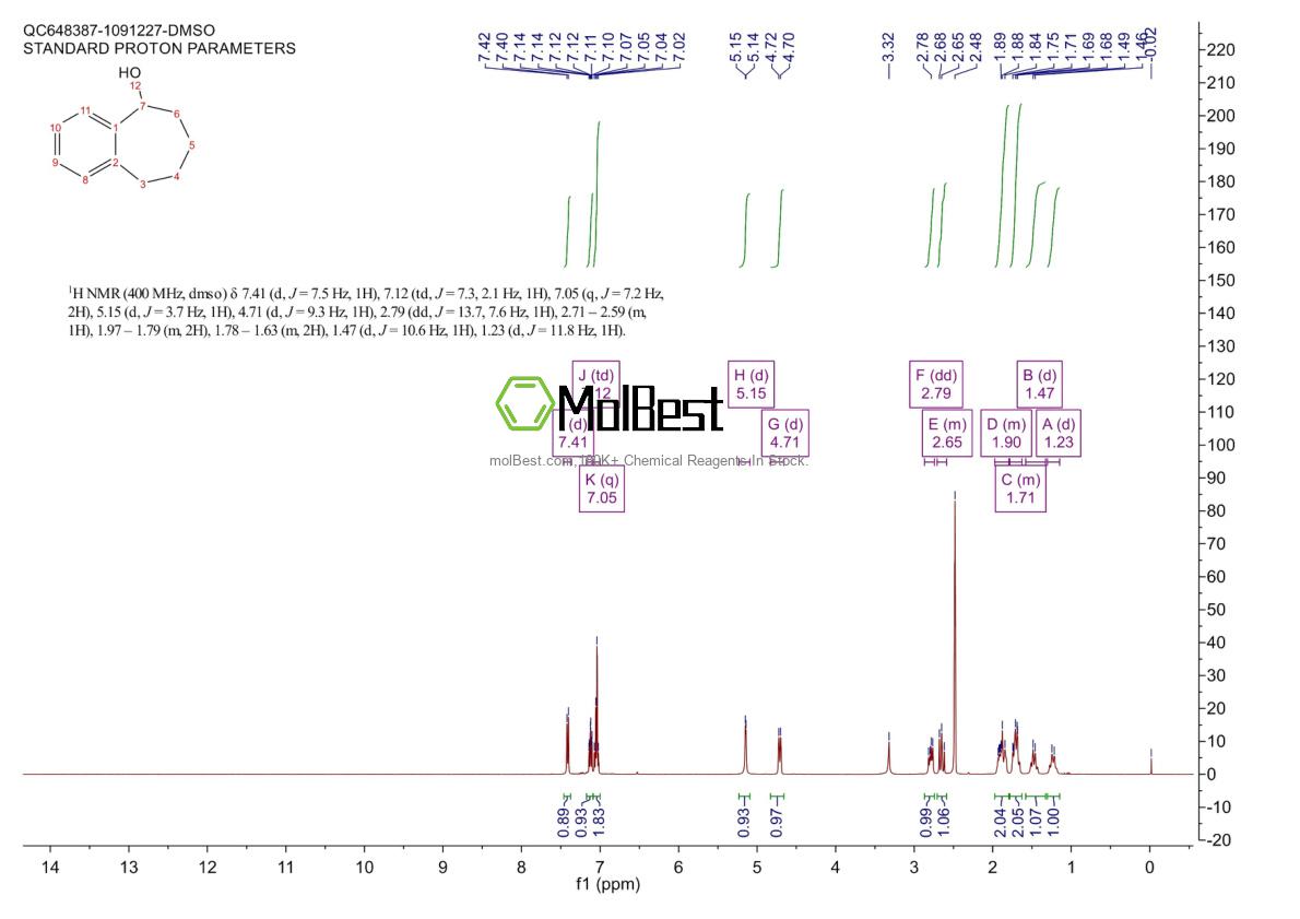 Espectro de teste de amostra física (NMR) de 35550-94-8