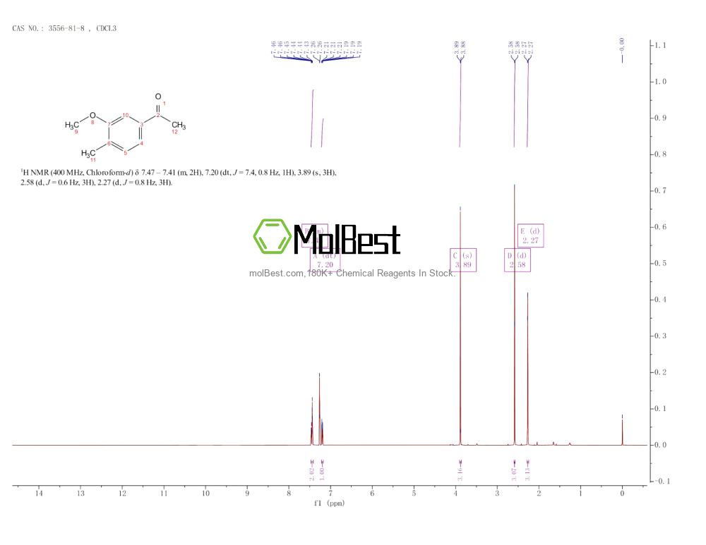 Espectro de teste de amostra física (NMR) de 3556-81-8