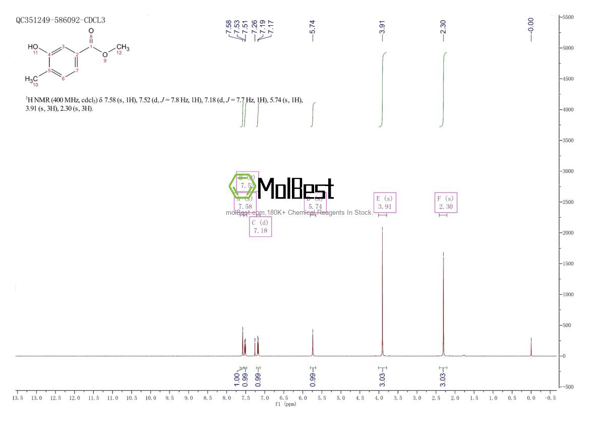 Physical sample testing spectrum (NMR) of 3556-86-3