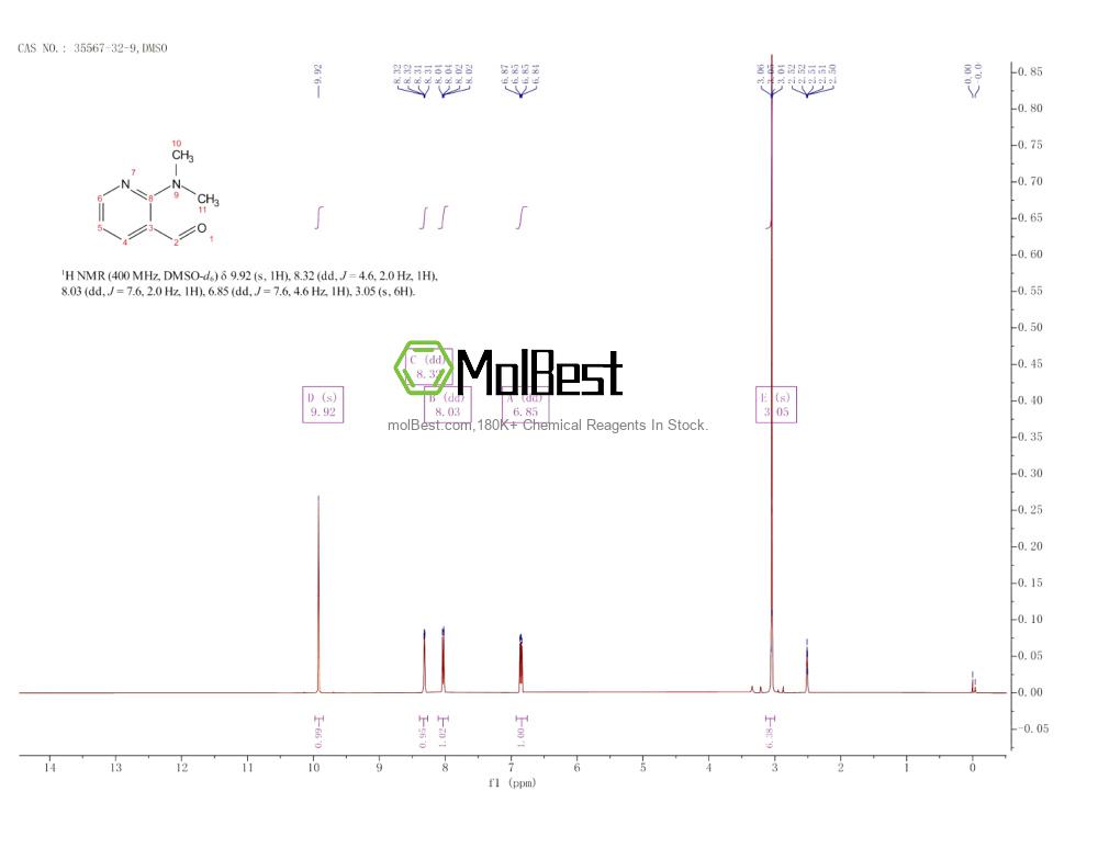 Physical sample testing spectrum (NMR) of 35567-32-9