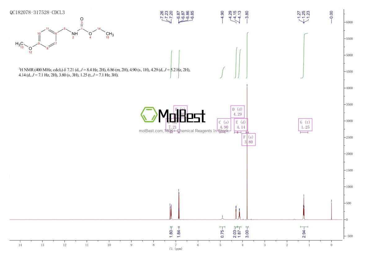 Espectro de teste de amostra física (NMR) de 35573-36-5
