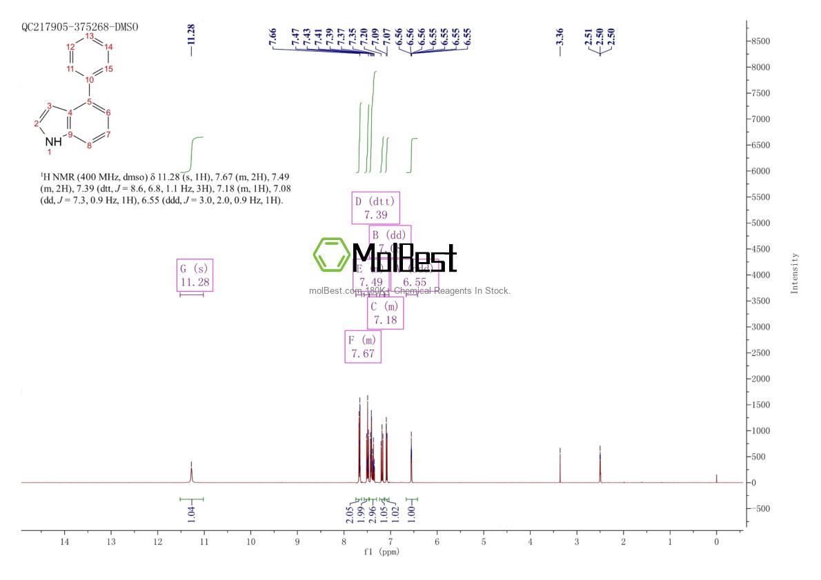 Espectro de teste de amostra física (NMR) de 35577-92-5