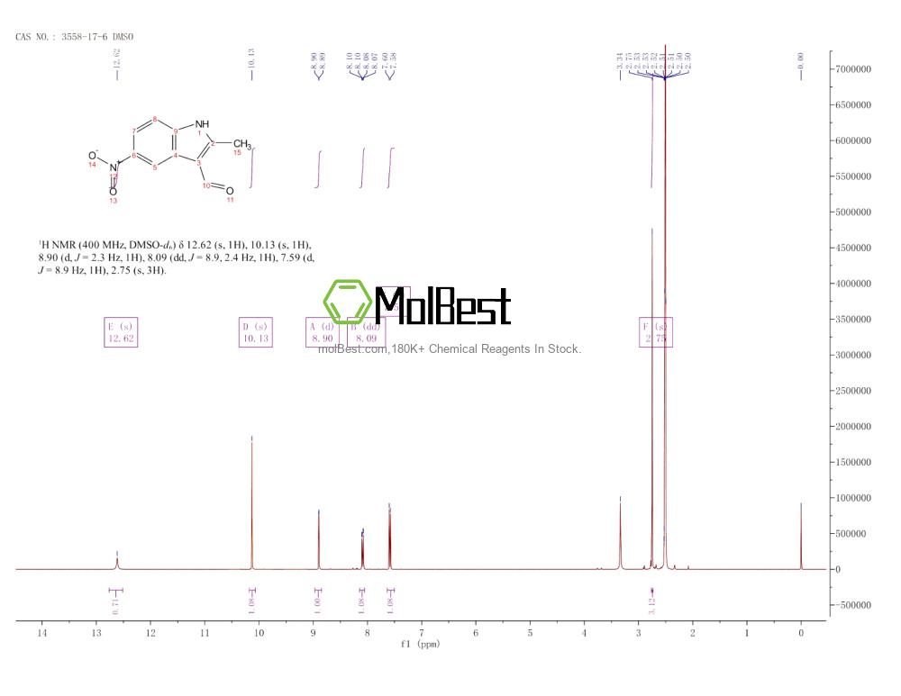 Physical sample testing spectrum (NMR) of 3558-17-6
