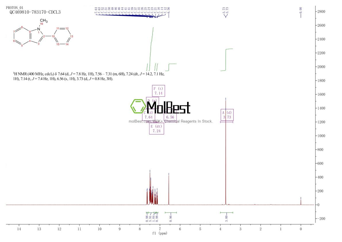 Physical sample testing spectrum (NMR) of 3558-24-5
