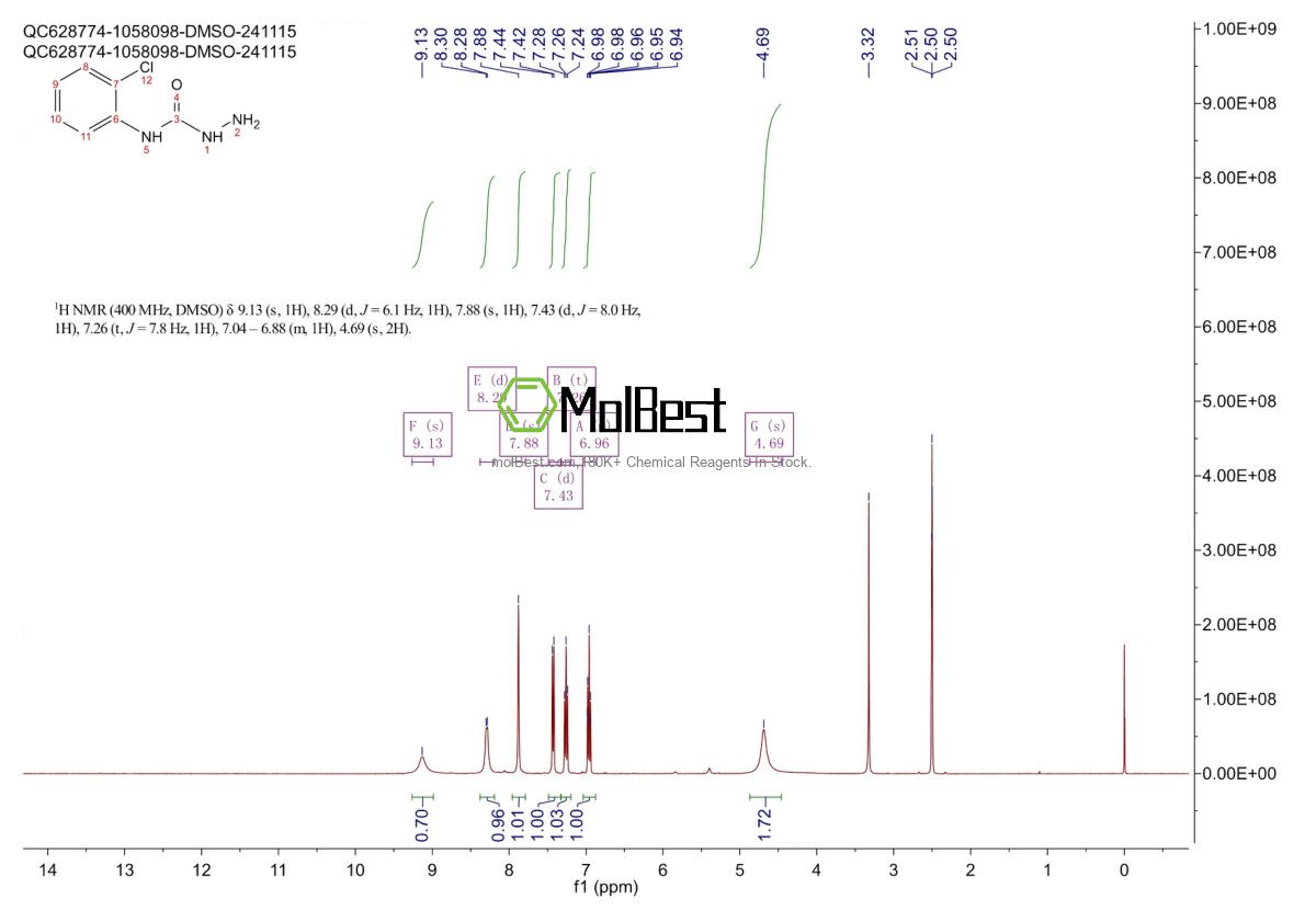 Physical sample testing spectrum (NMR) of 35580-76-8