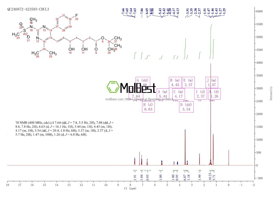 Physical sample testing spectrum (NMR) of 355806-00-7