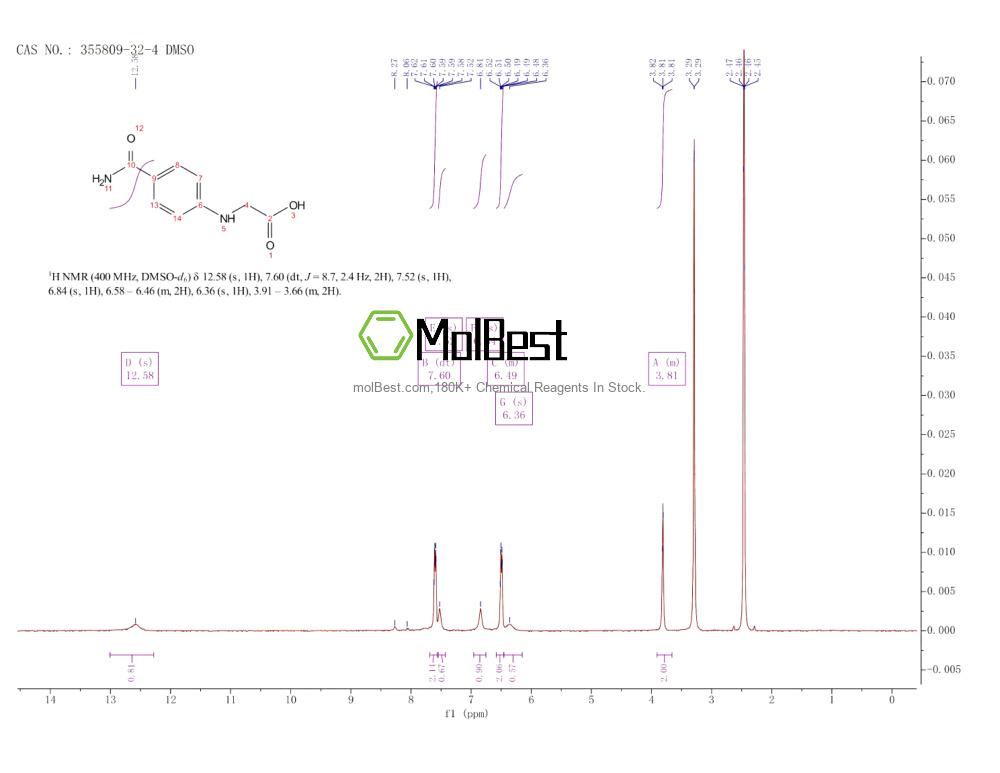 Espectro de teste de amostra física (NMR) de 355809-32-4