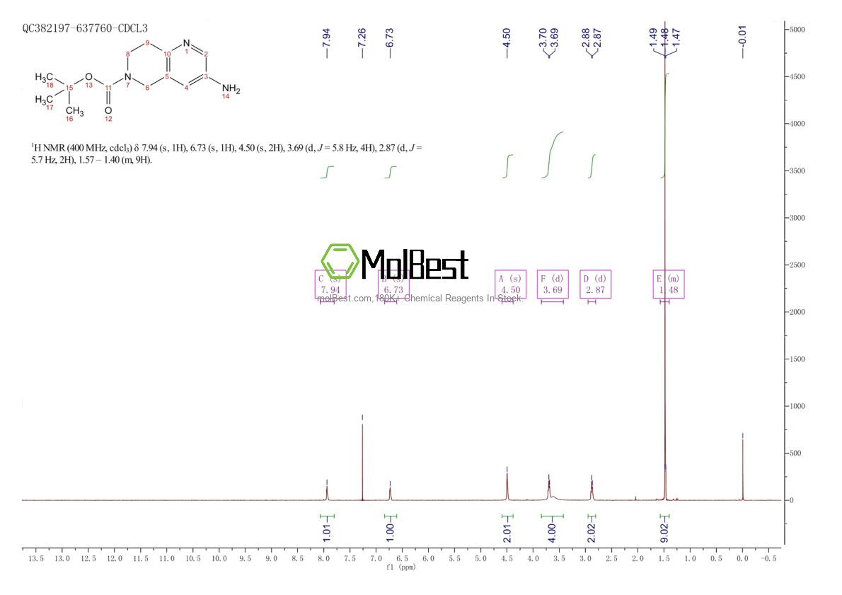 Espectro de teste de amostra física (NMR) de 355819-02-2