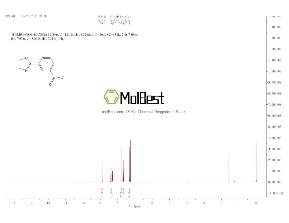 Espectro de teste de amostra física (NMR) de 35582-07-1