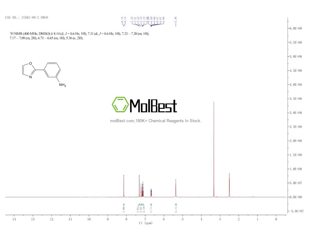 Espectro de teste de amostra física (NMR) de 35582-08-2