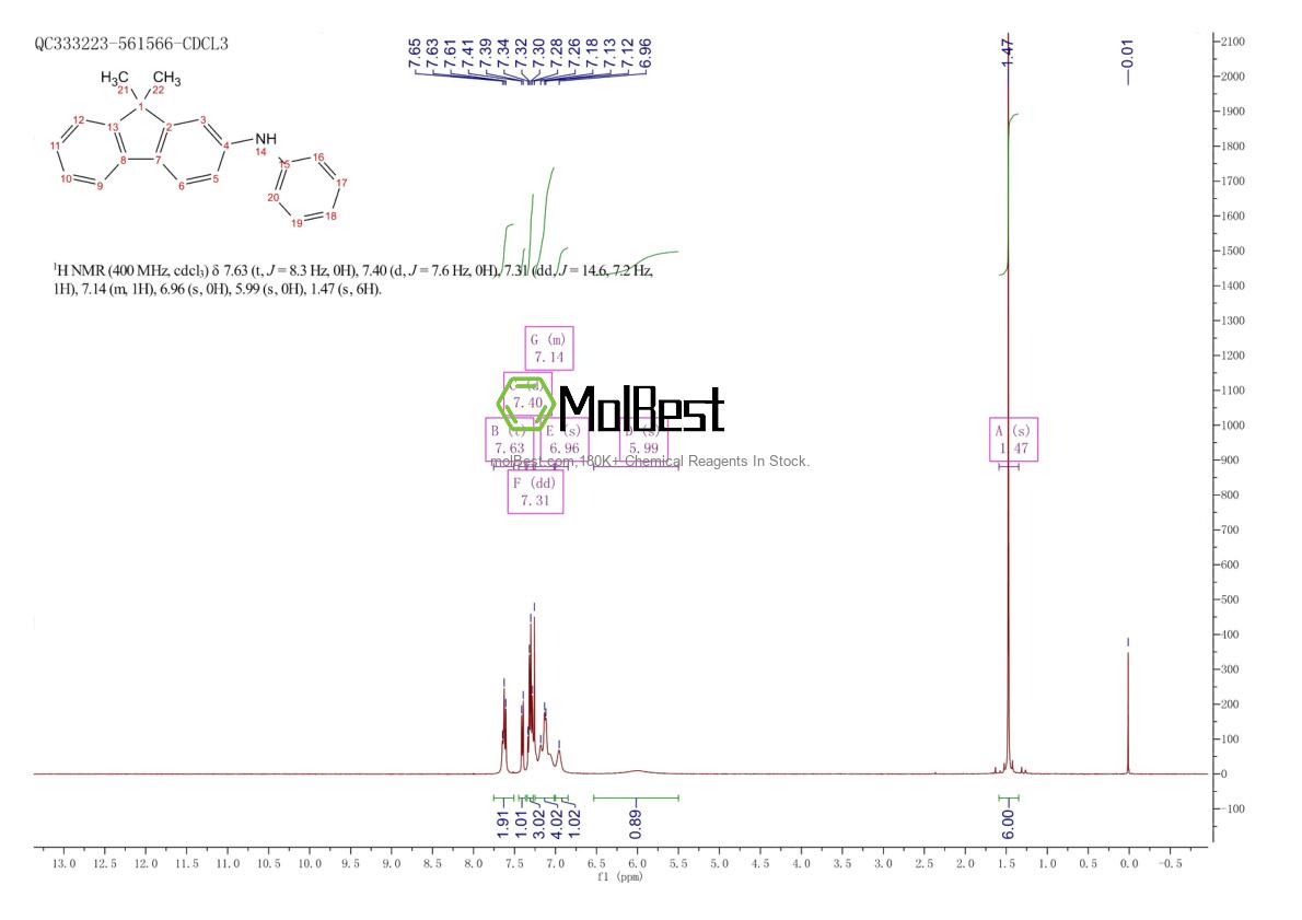 Espectro de teste de amostra física (NMR) de 355832-04-1