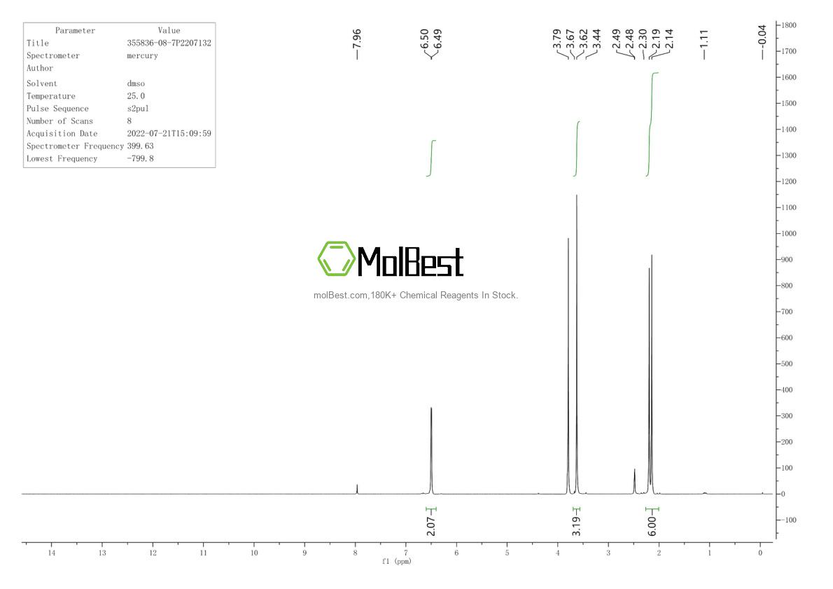 Espectro de teste de amostra física (NMR) de 355836-08-7