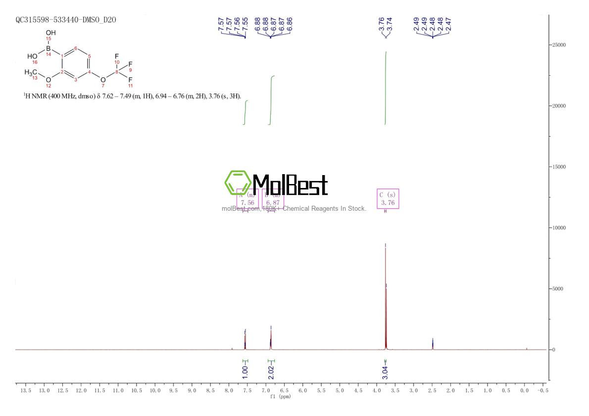 Espectro de teste de amostra física (NMR) de 355836-10-1