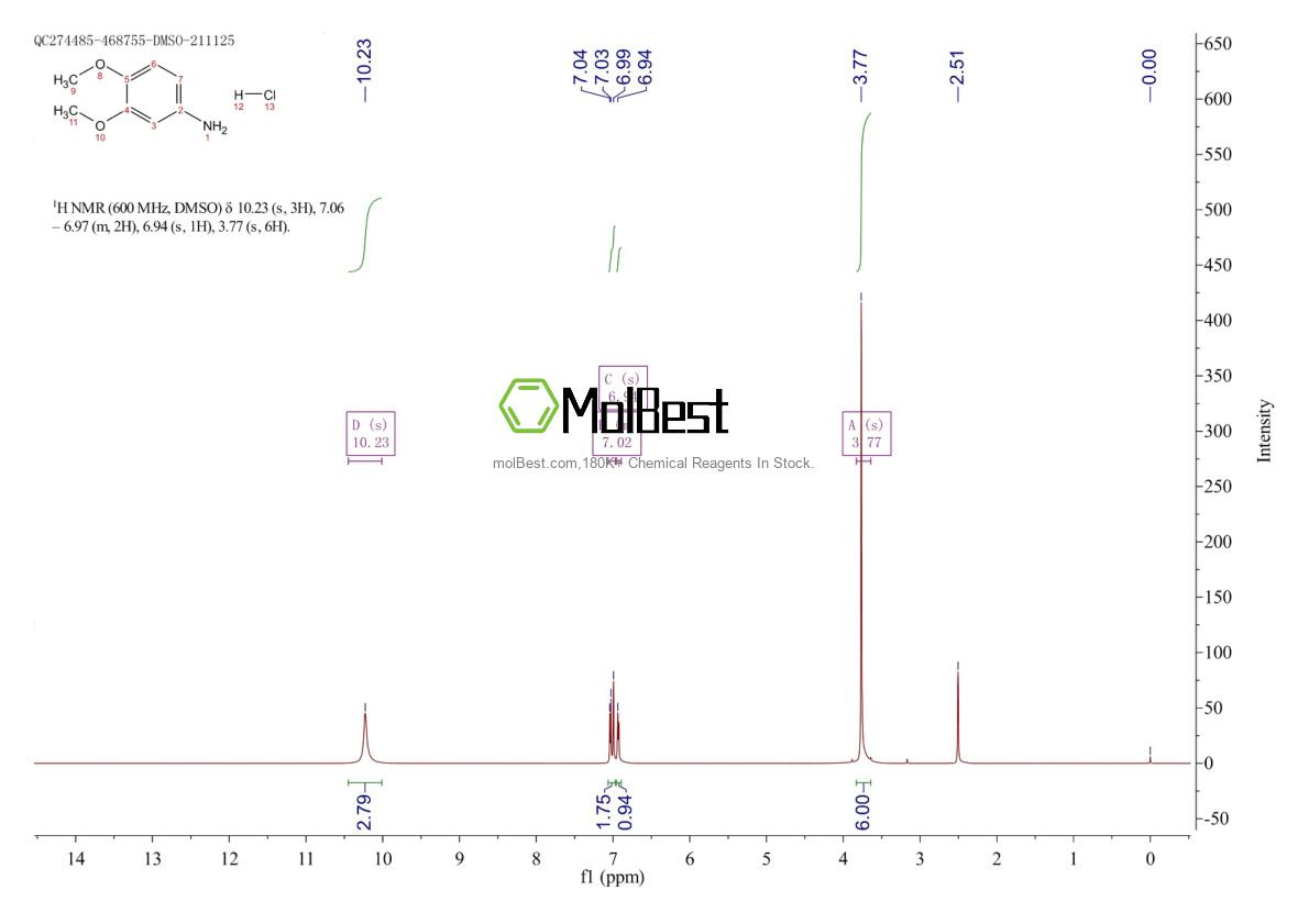 Espectro de teste de amostra física (NMR) de 35589-32-3