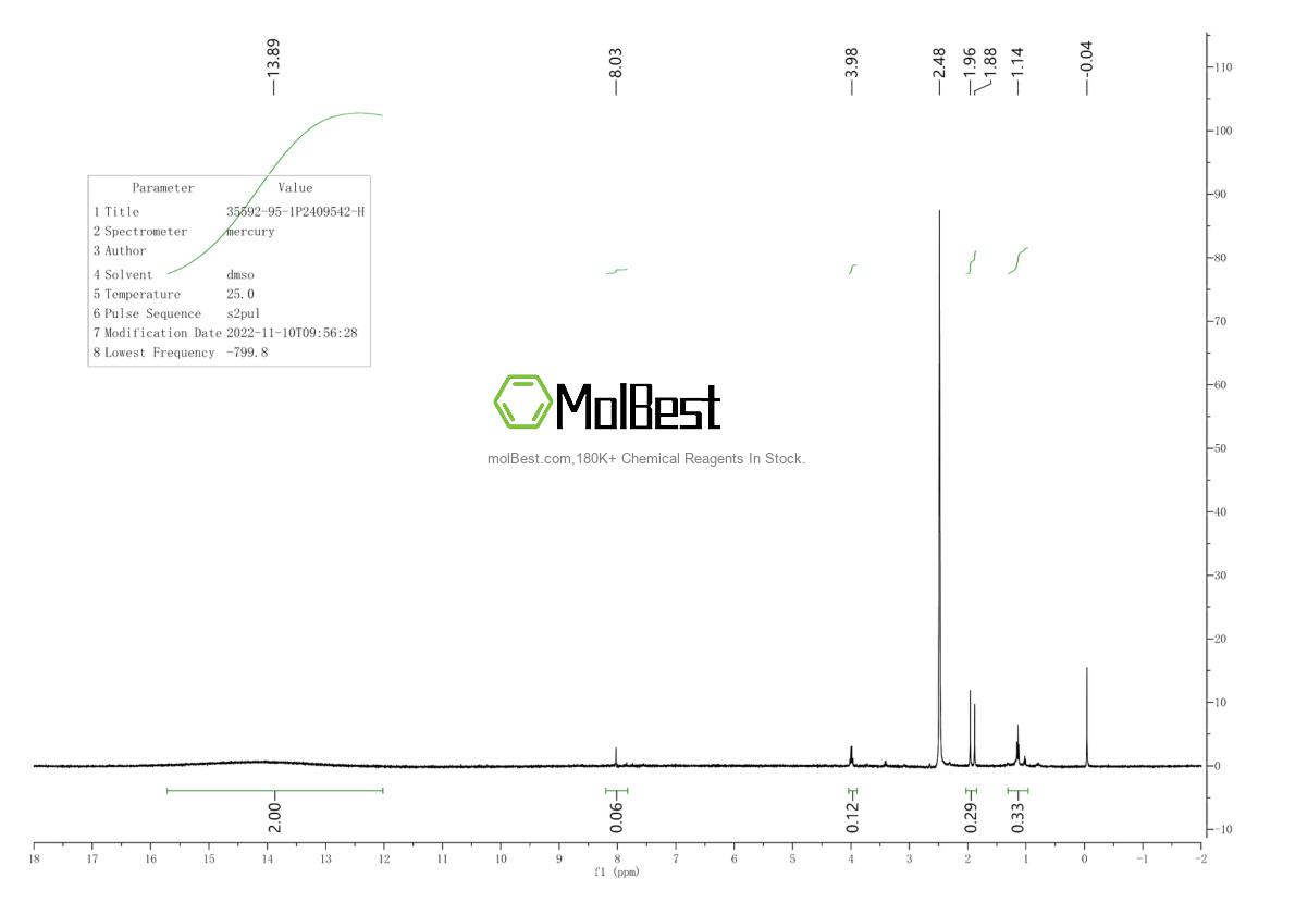 Espectro de teste de amostra física (NMR) de 35592-95-1