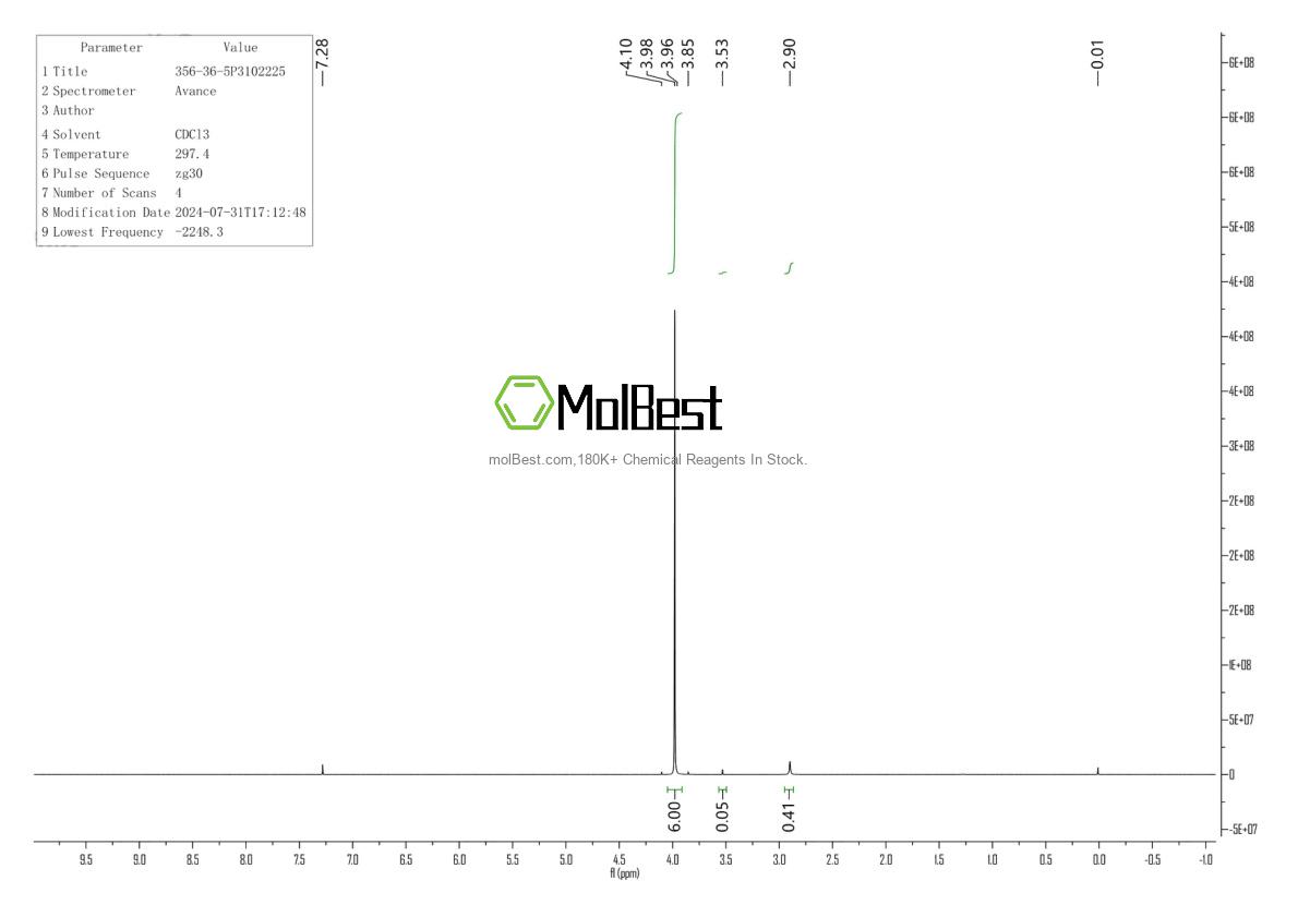 Physical sample testing spectrum (NMR) of 356-36-5