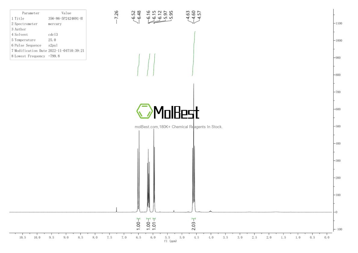 Espectro de teste de amostra física (NMR) de 356-86-5