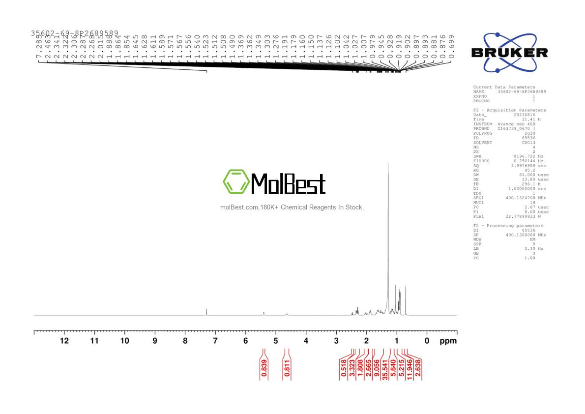 Physical sample testing spectrum (NMR) of 35602-69-8