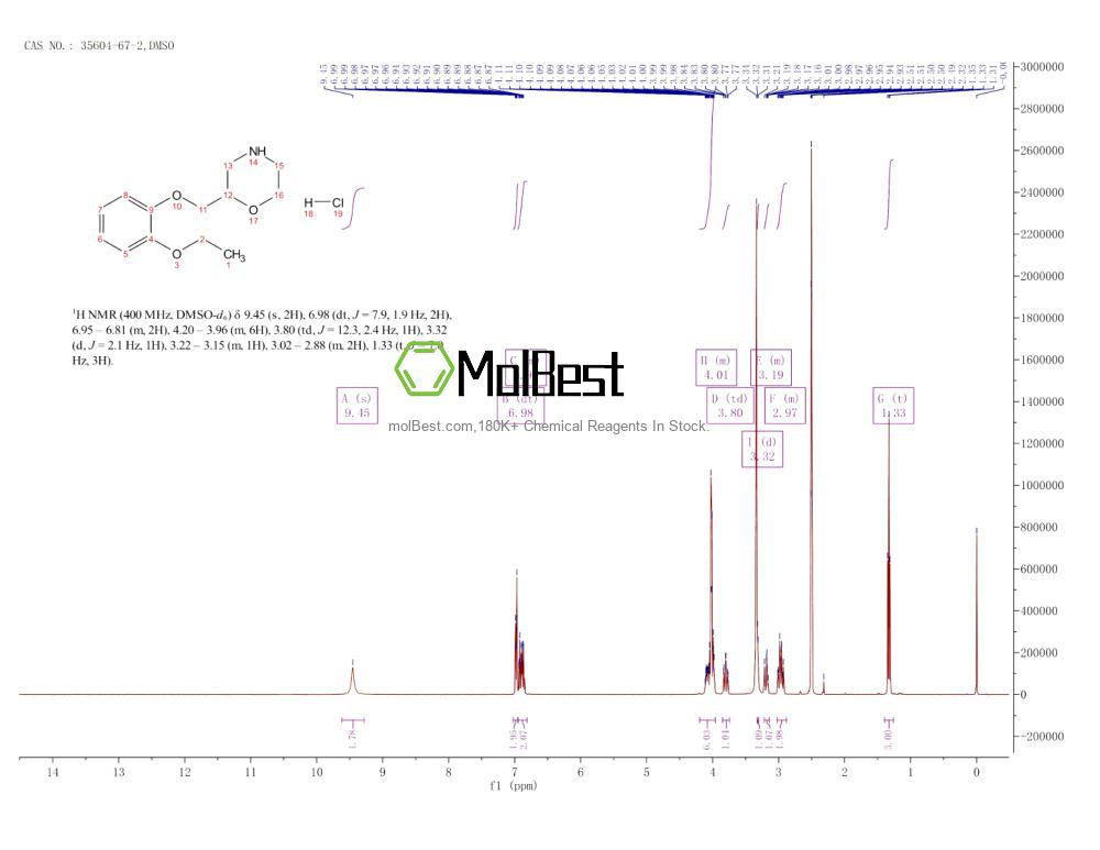 Espectro de teste de amostra física (NMR) de 35604-67-2