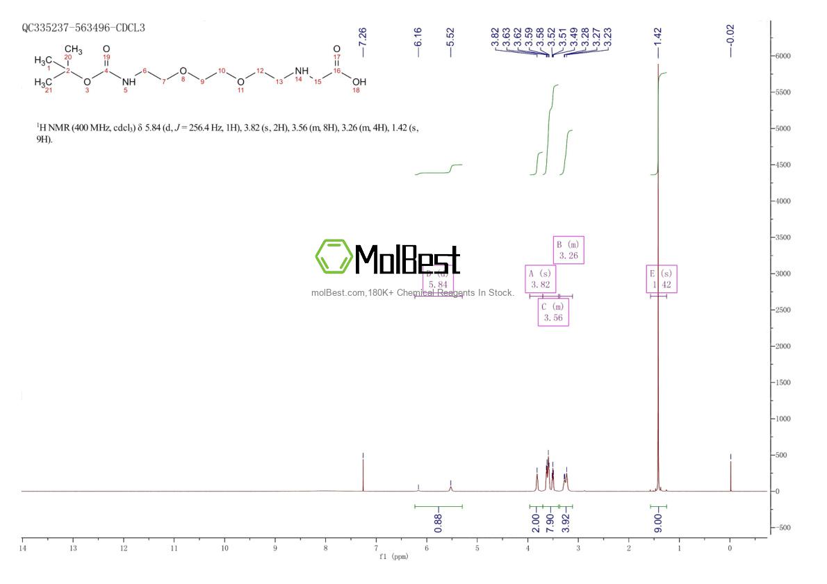 Physical sample testing spectrum (NMR) of 356066-44-9