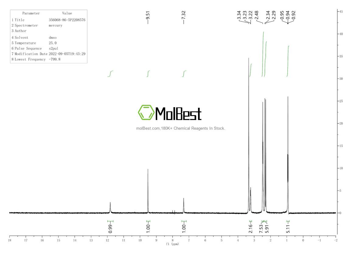 Physical sample testing spectrum (NMR) of 356068-86-5