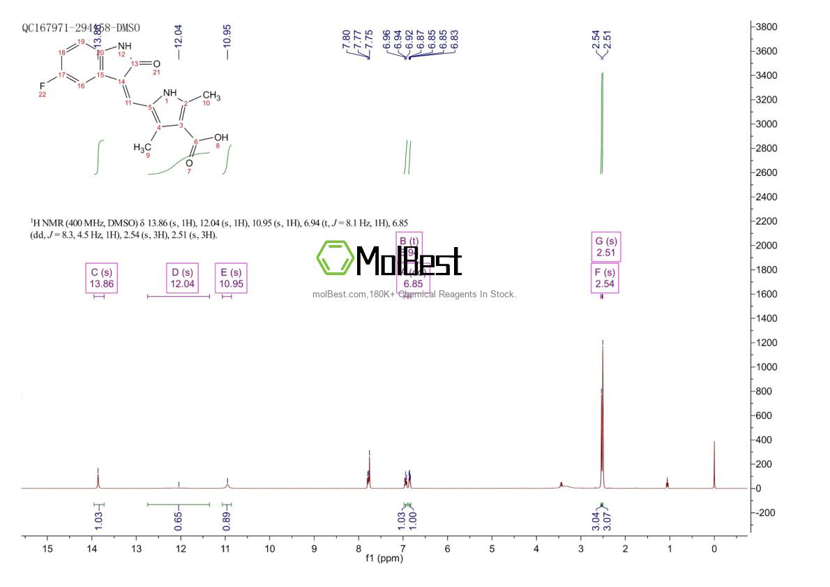 Physical sample testing spectrum (NMR) of 356068-93-4