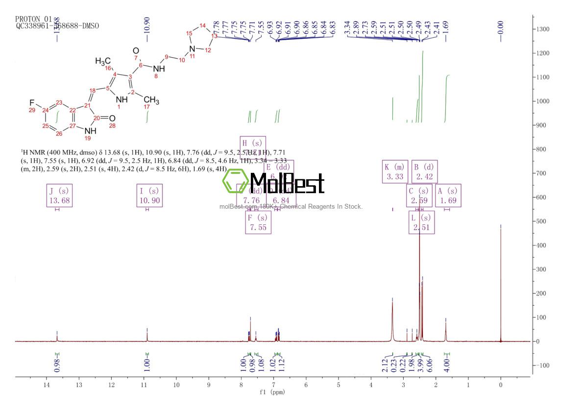 Physical sample testing spectrum (NMR) of 356068-94-5