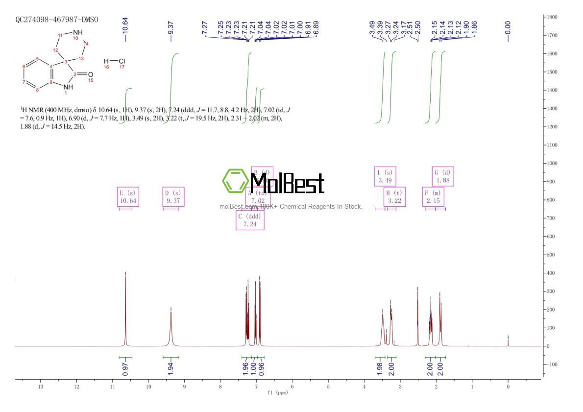 Physical sample testing spectrum (NMR) of 356072-46-3