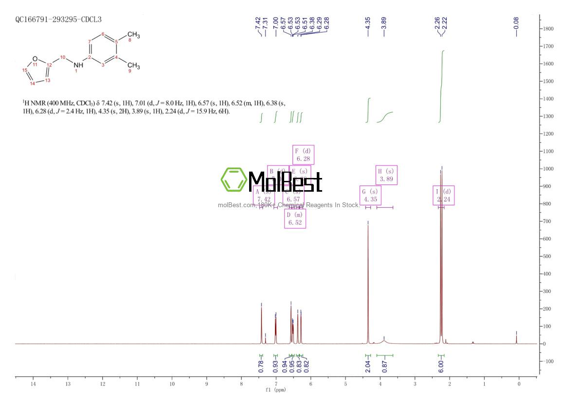 Physical sample testing spectrum (NMR) of 356092-19-8
