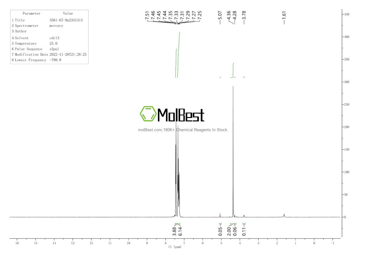 Physical sample testing spectrum (NMR) of 3561-67-9