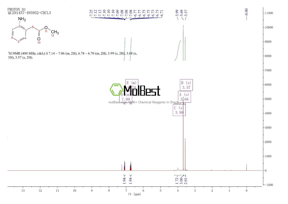 Physical sample testing spectrum (NMR) of 35613-44-6