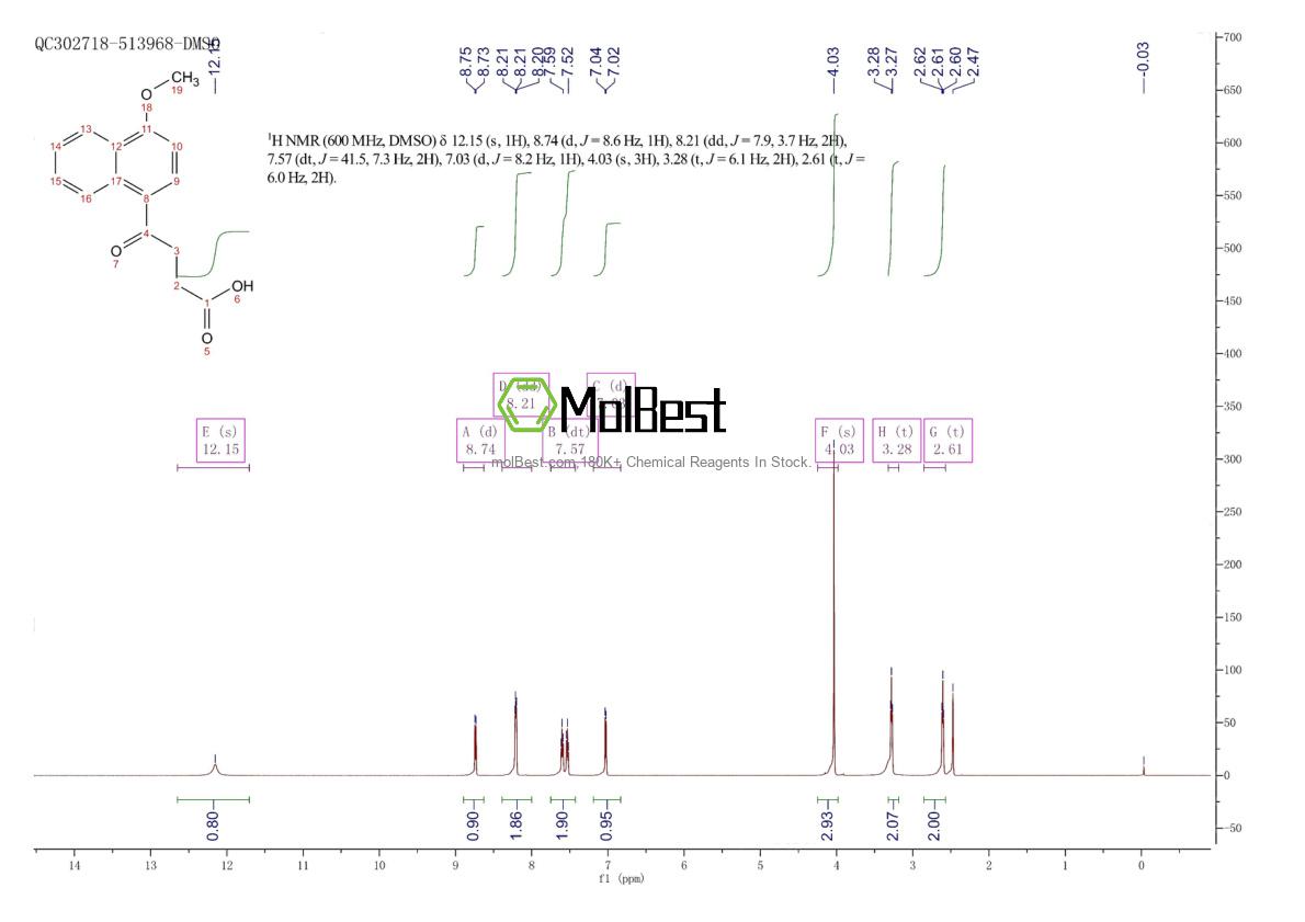 Espectro de teste de amostra física (NMR) de 3562-99-0