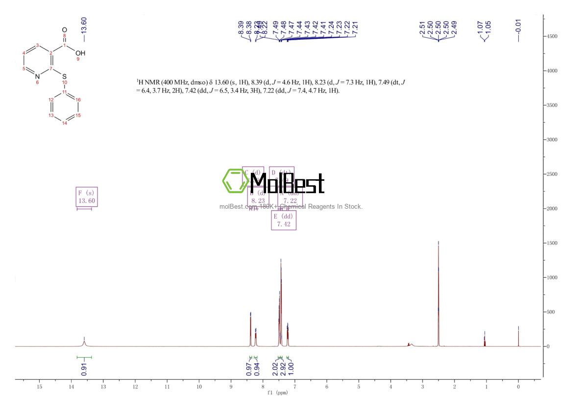 Espectro de teste de amostra física (NMR) de 35620-72-5
