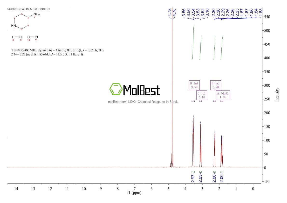 Espectro de teste de amostra física (NMR) de 35621-01-3