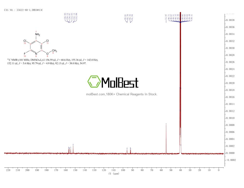 Espectro de teste de amostra física (NMR) de 35622-80-1