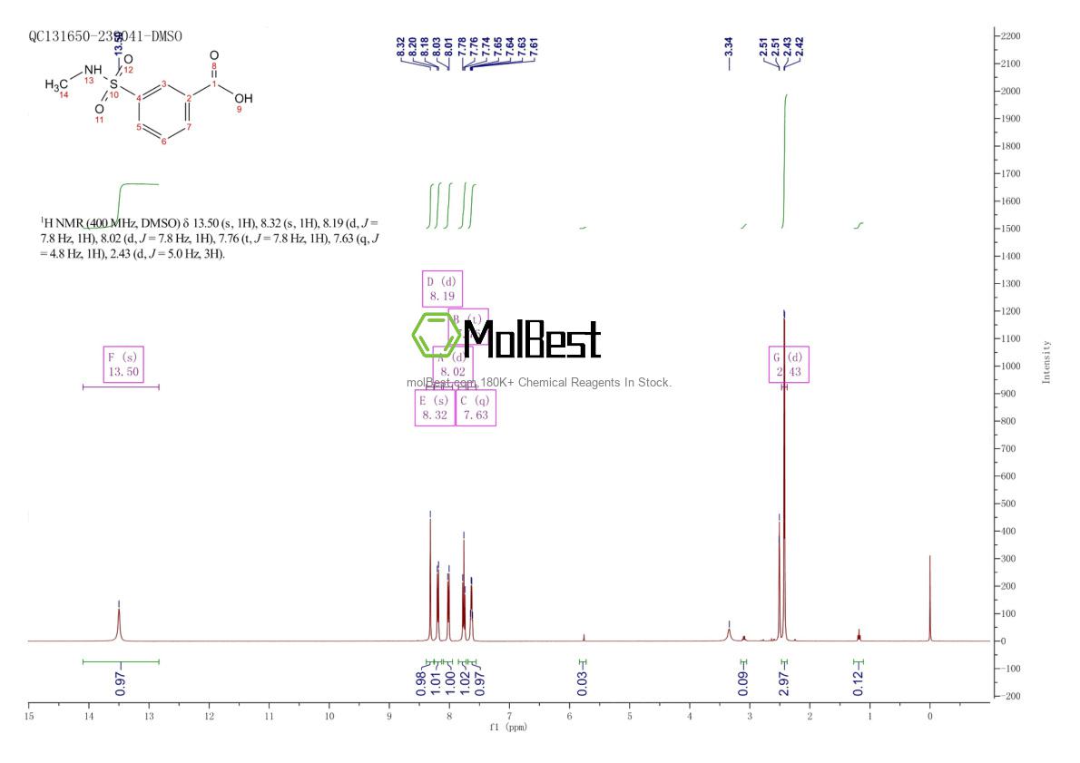 Espectro de teste de amostra física (NMR) de 35623-11-1