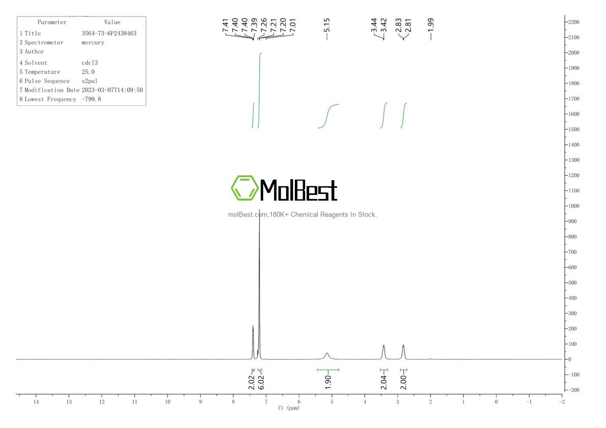 Physical sample testing spectrum (NMR) of 3564-73-6