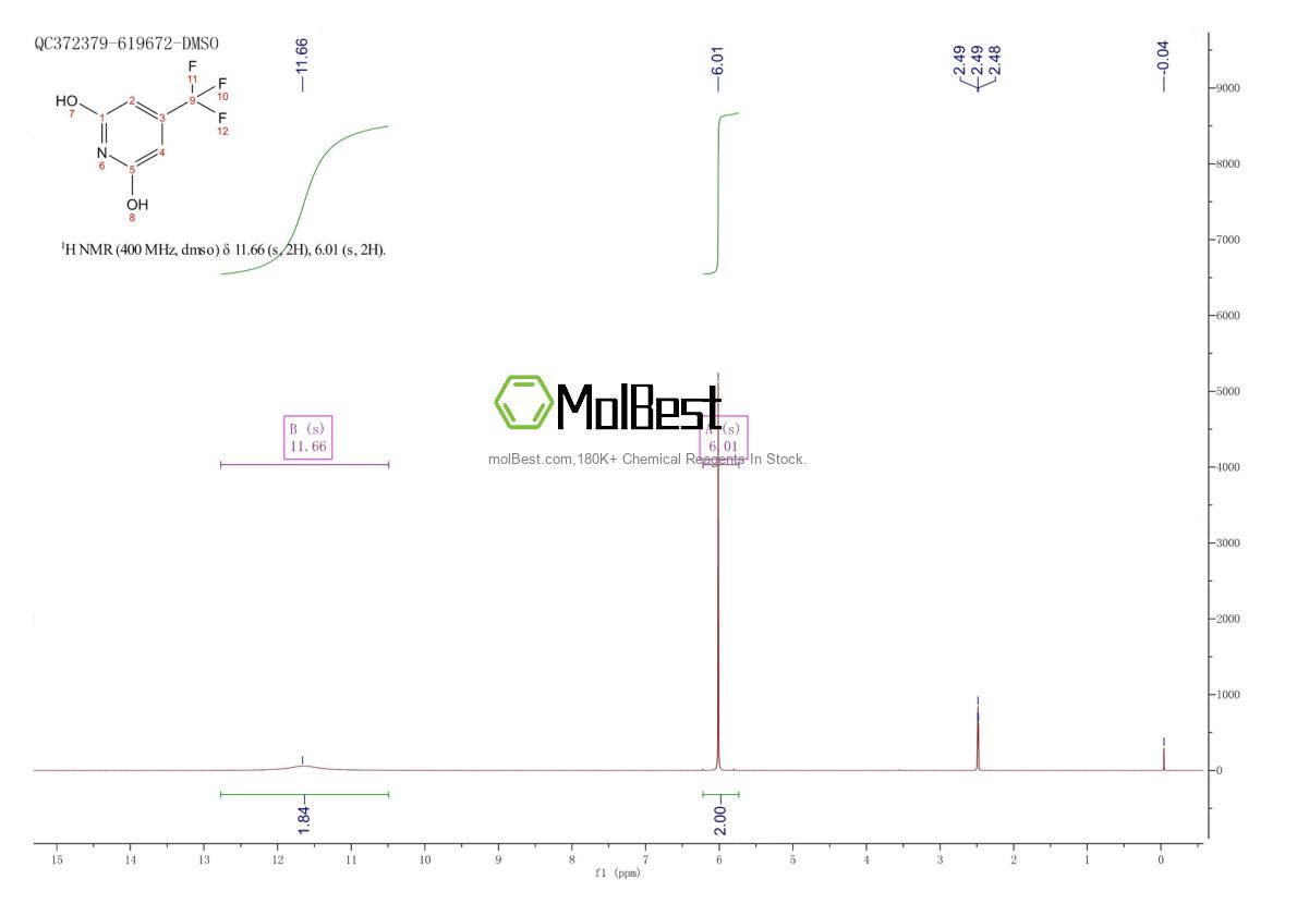 Espectro de teste de amostra física (NMR) de 356518-28-0