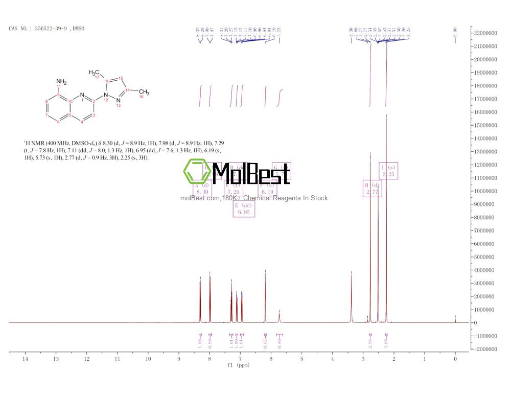Espectro de teste de amostra física (NMR) de 356522-39-9