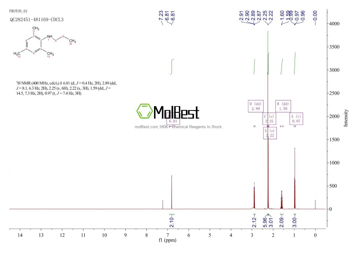 Espectro de teste de amostra física (NMR) de 356532-68-8