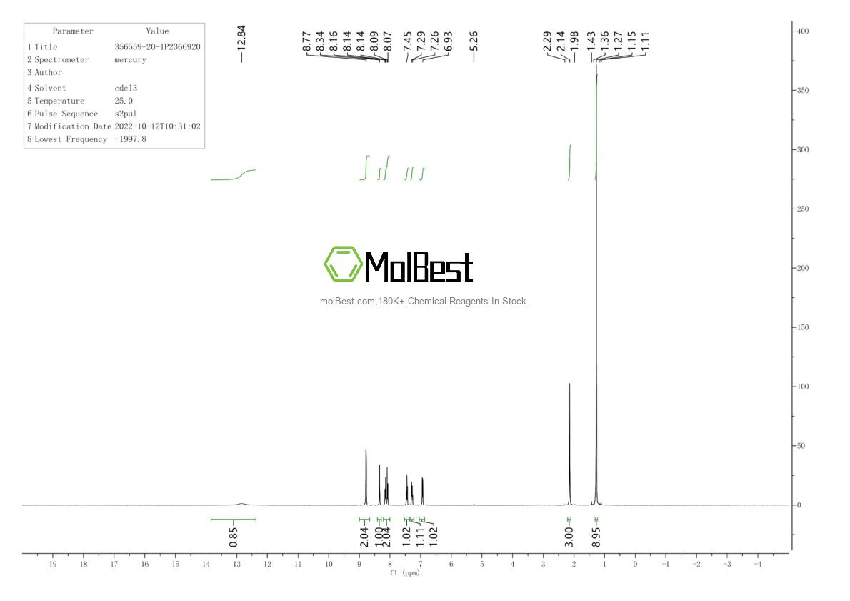 Espectro de teste de amostra física (NMR) de 356559-20-1