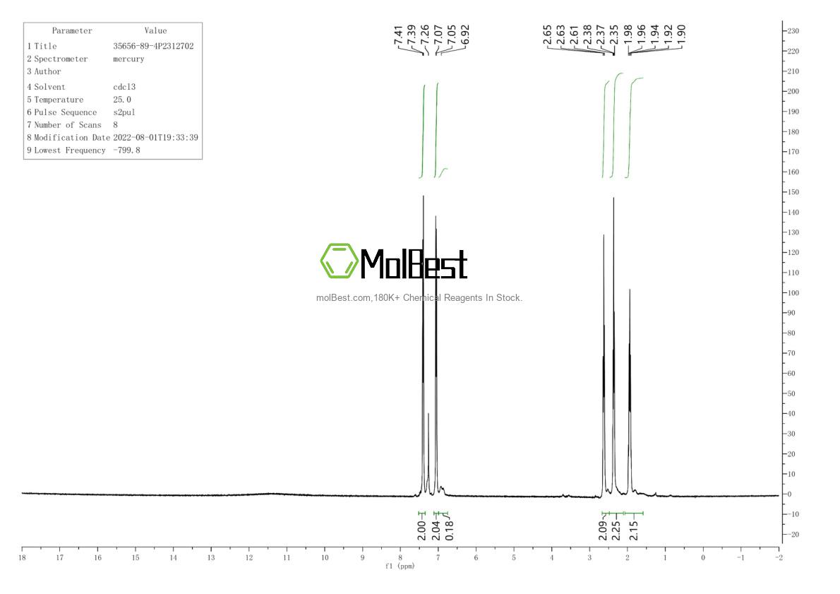 Physical sample testing spectrum (NMR) of 35656-89-4