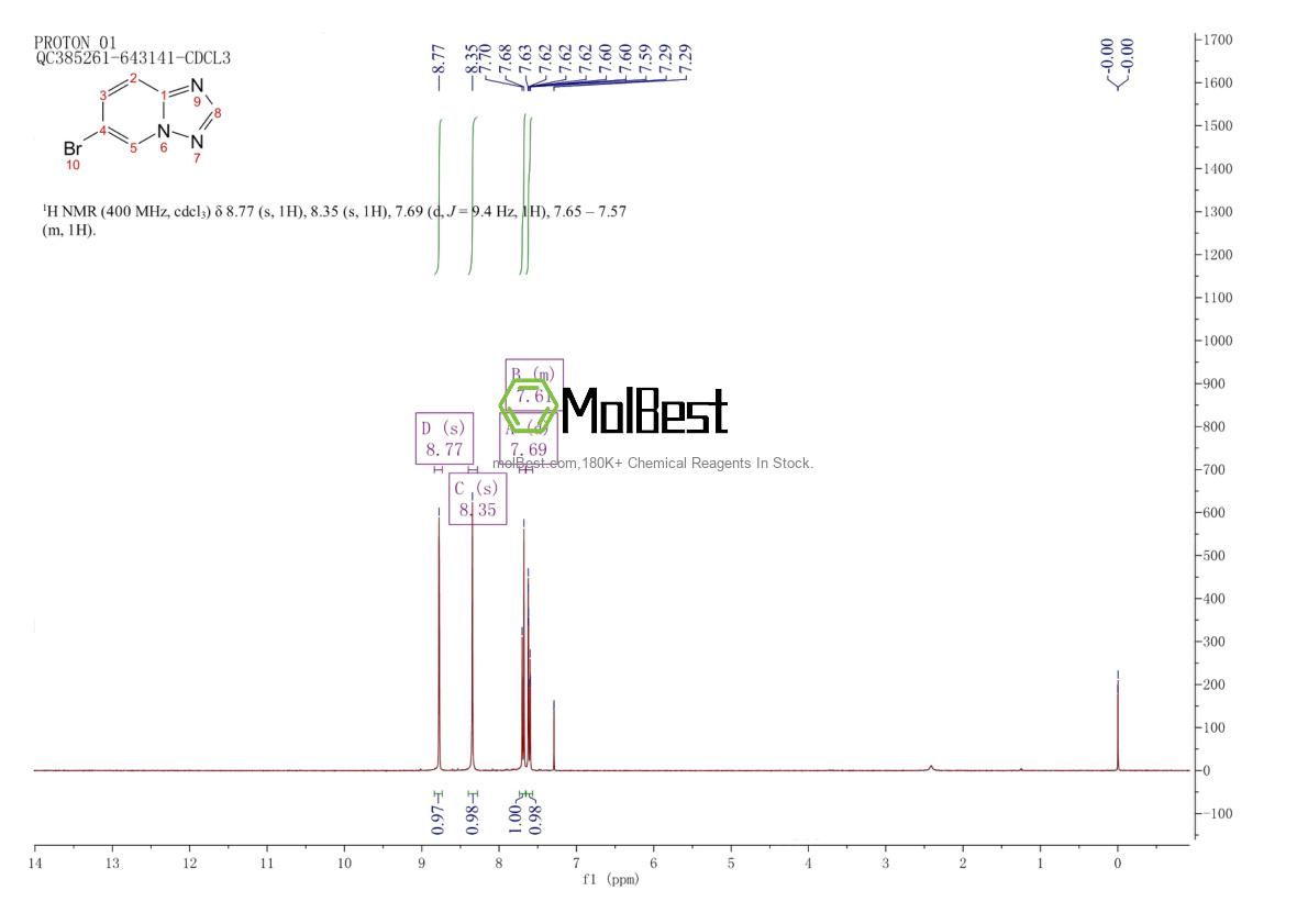 Physical sample testing spectrum (NMR) of 356560-80-0