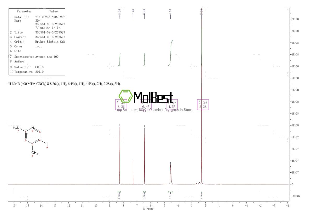 Physical sample testing spectrum (NMR) of 356561-08-5