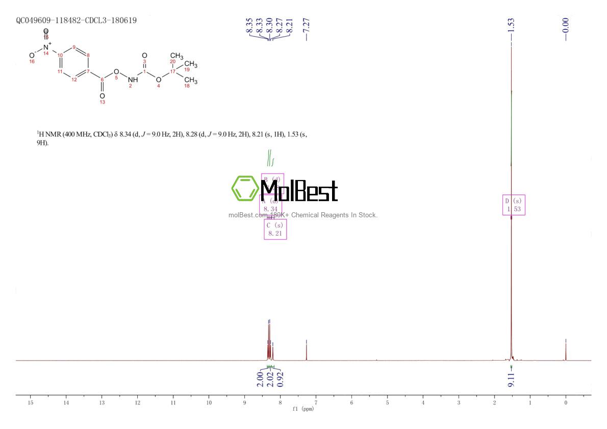 Physical sample testing spectrum (NMR) of 35657-41-1