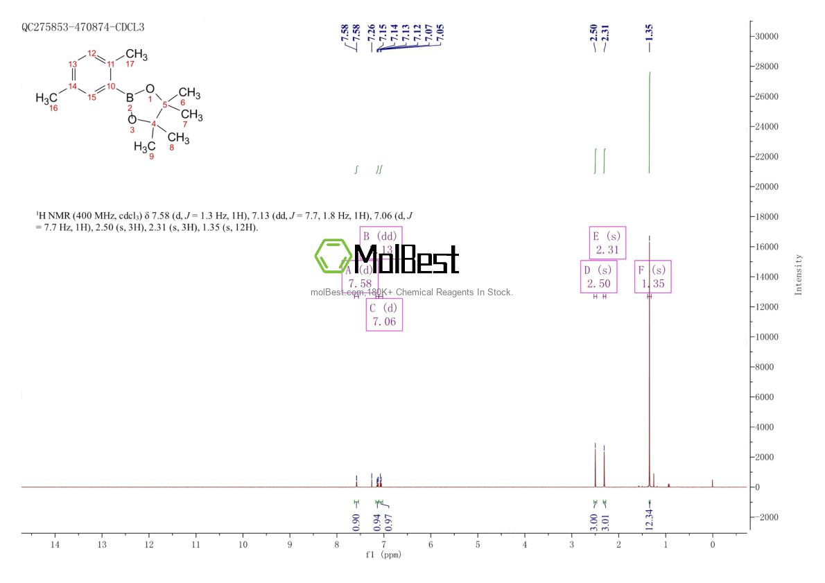 Espectro de teste de amostra física (NMR) de 356570-53-1