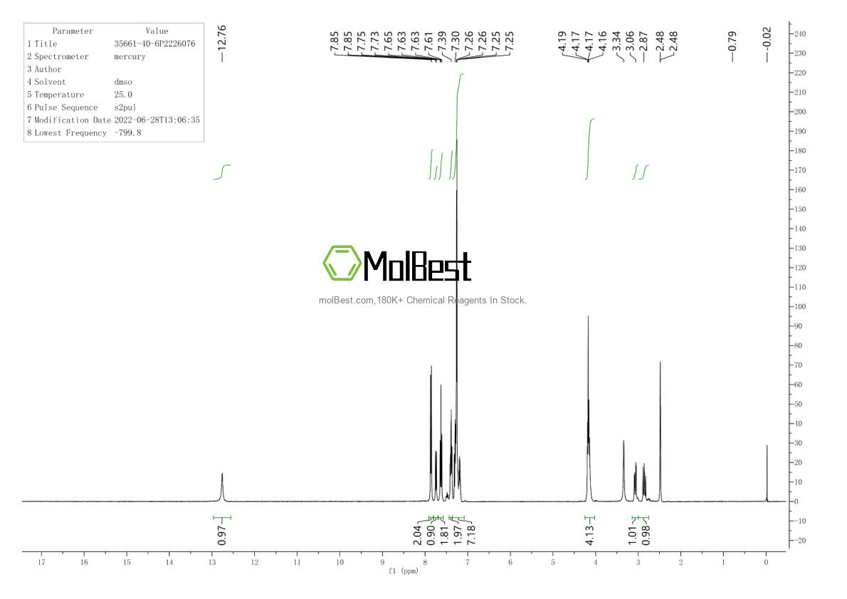 Physical sample testing spectrum (NMR) of 35661-40-6